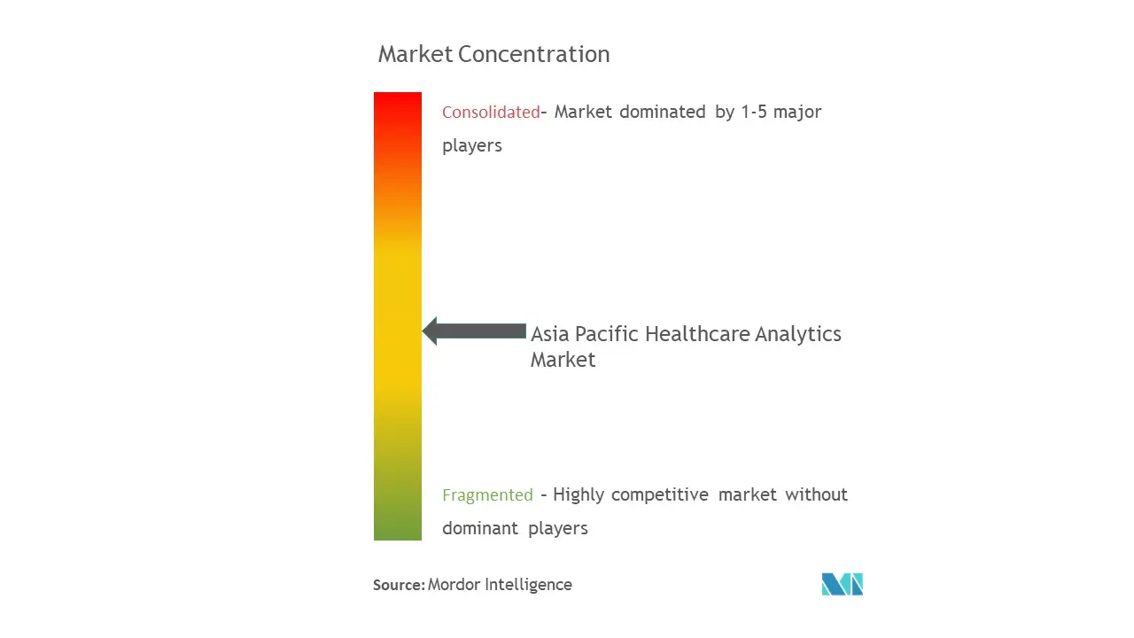 Asia Pacific Healthcare Analytics 13.jpg