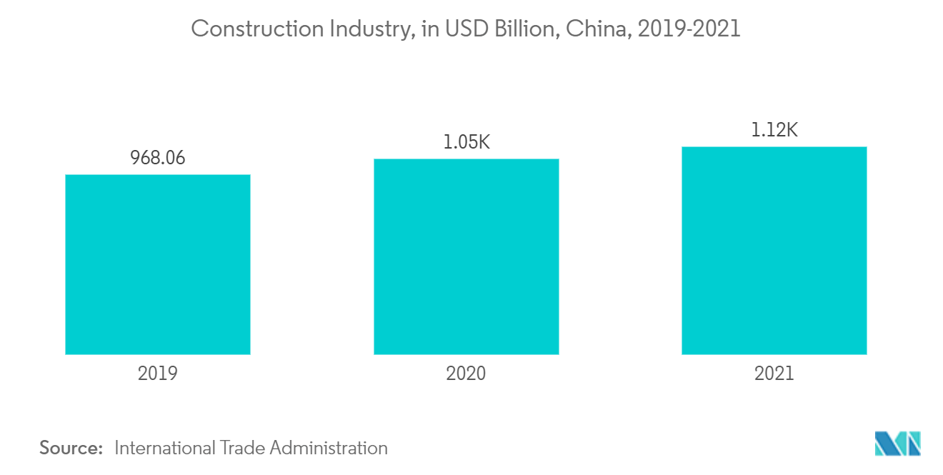 Asia-Pacific Heating Equipment Market Analysis