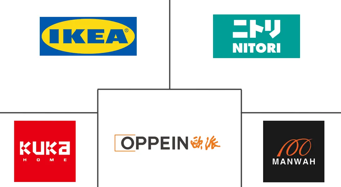 Major players in Asia-Pacific Home Furniture industry