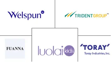 Major players in Asia-Pacific Home Textile industry