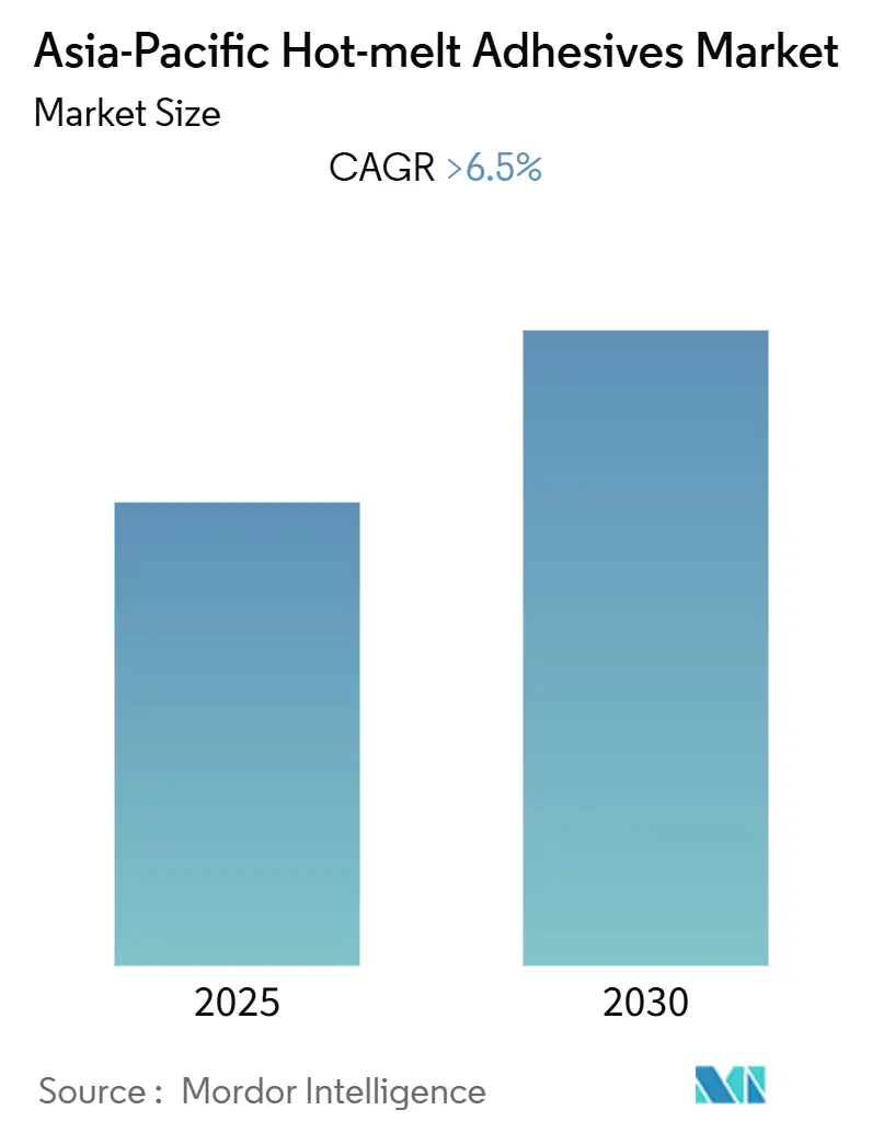 Asia-Pacific Hot-Melt Adhesives Market Summary