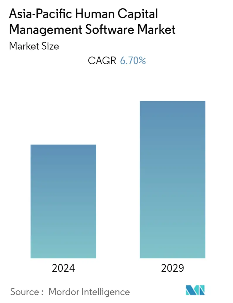 Asia-Pacific Human Capital Management Software Market Size