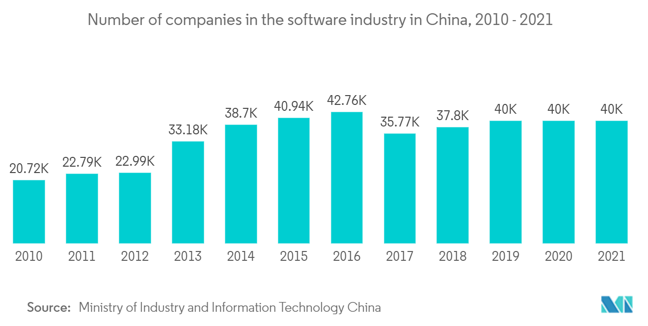 Asia-Pacific Human Capital Management Software Market Report