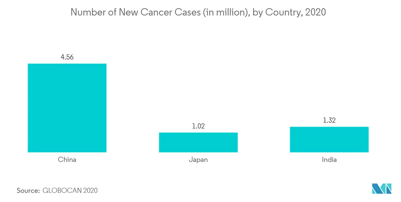 cancer cases