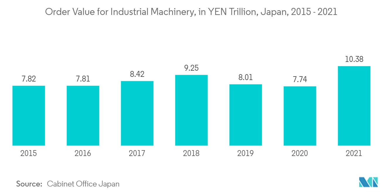 Asia-Pacific Induction Motor Market Share