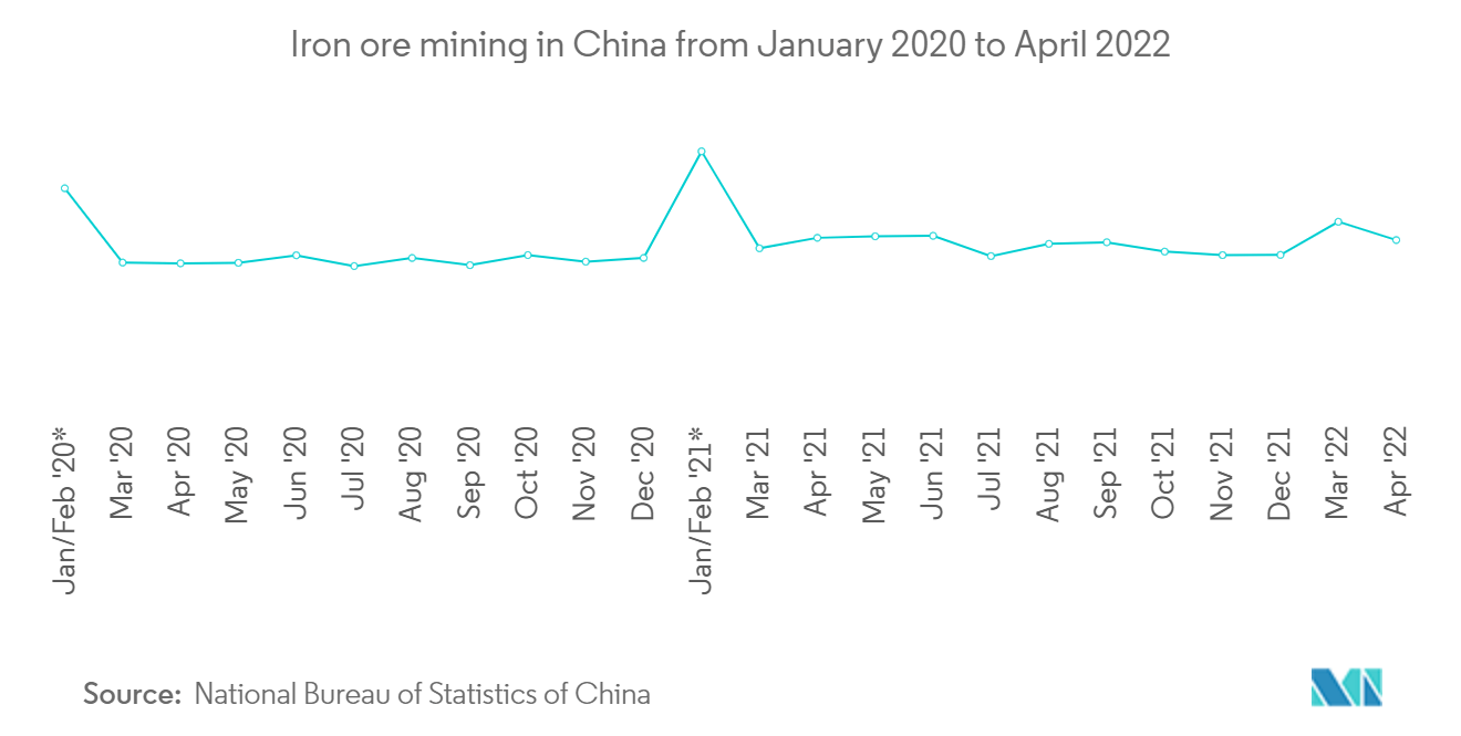 Asia-Pacific Industrial Pumps Market