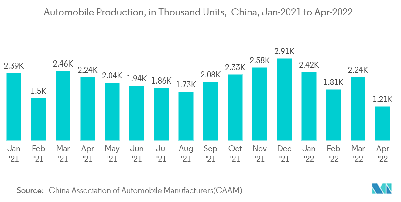 Tendências de mercado de sensores industriais da Ásia-Pacífico