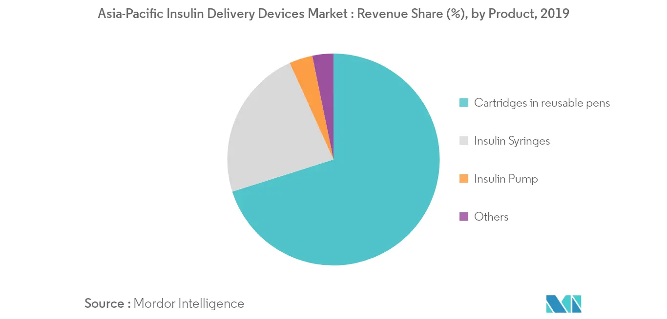 Asia-Pacific Insulin Delivery Devices Market_devices