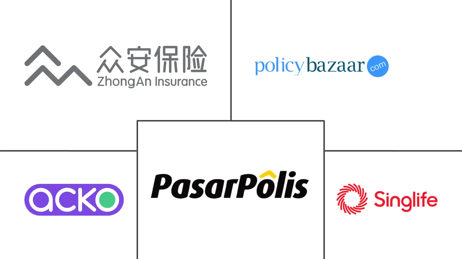 Asia-Pacific Insurtech Market Major Players