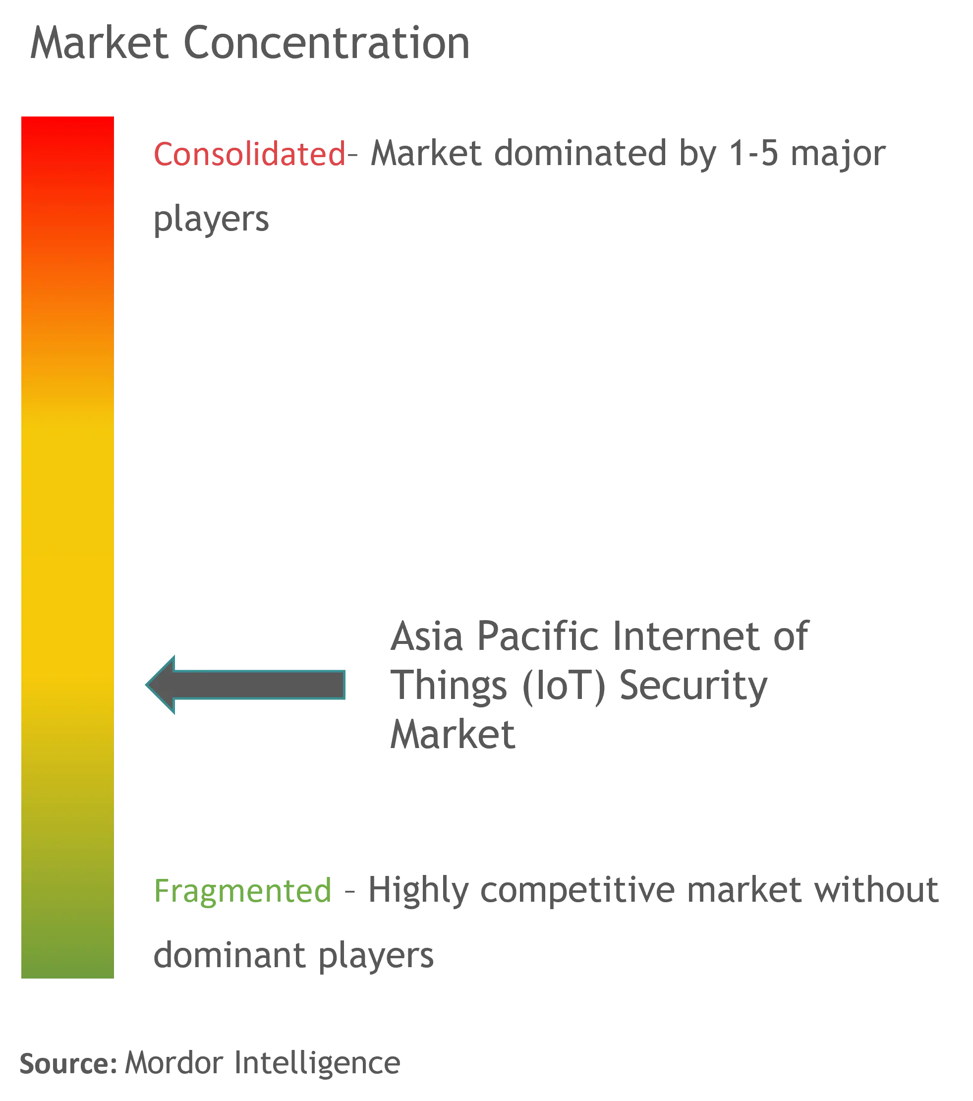 Asia Pacific Internet of Things (IoT) Security Market