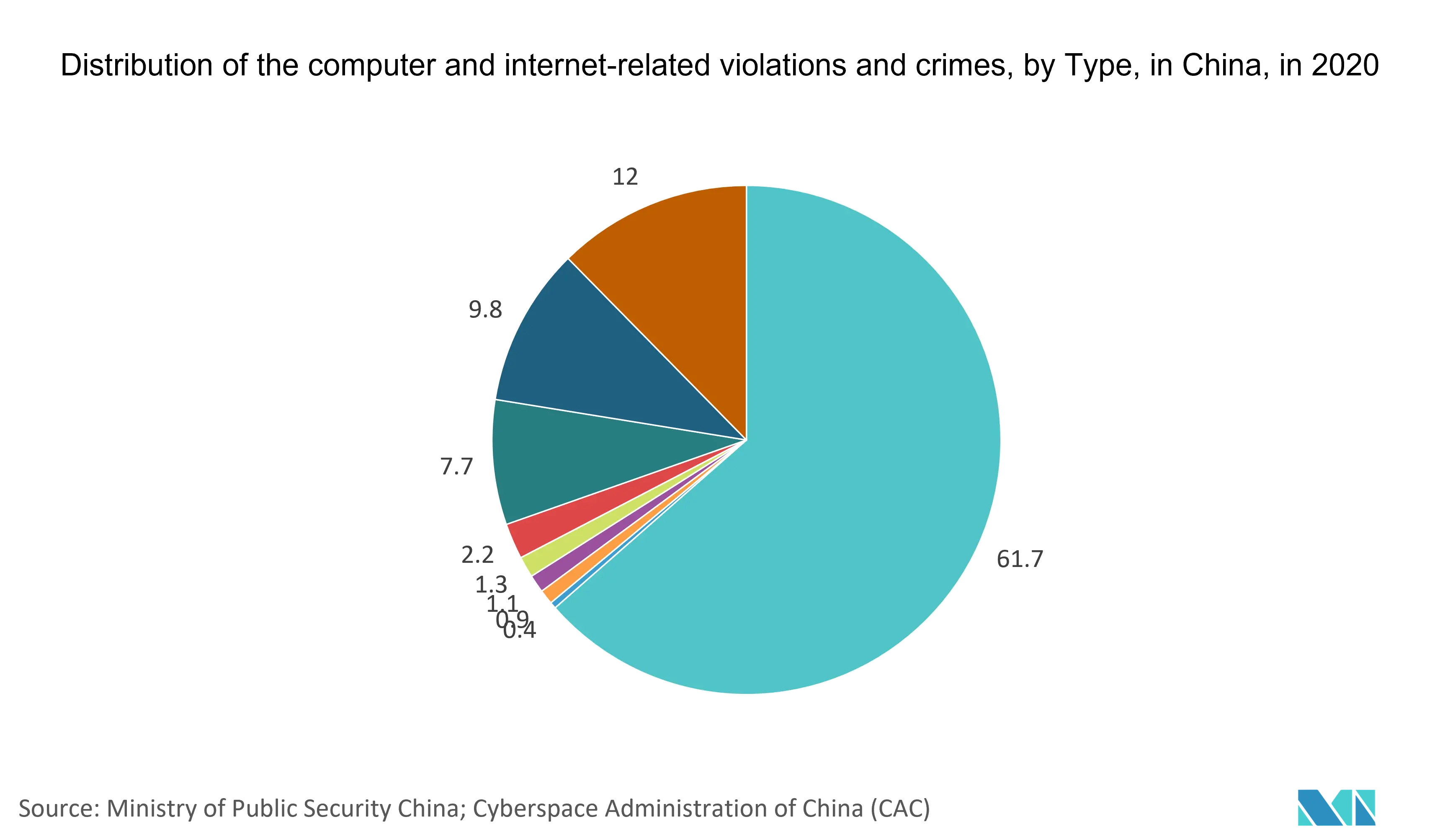 Asia Pacific IoT Security Market Growth