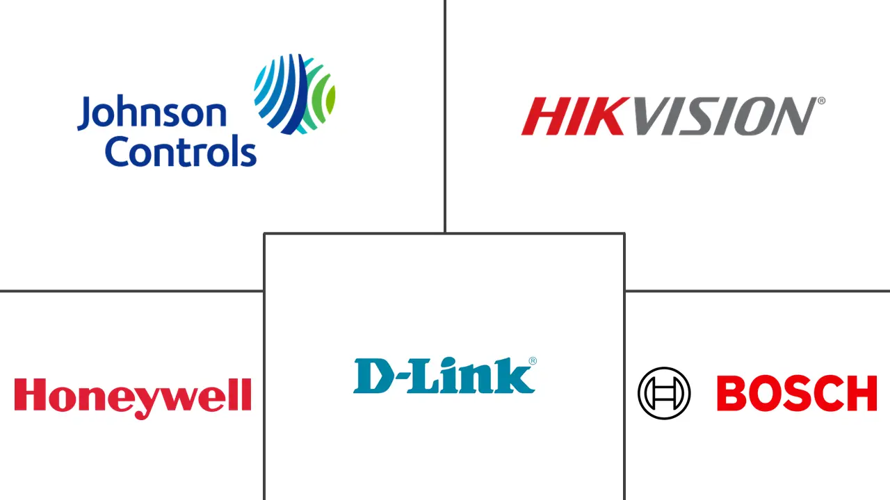 Major players in Asia Pacific IP Camera industry