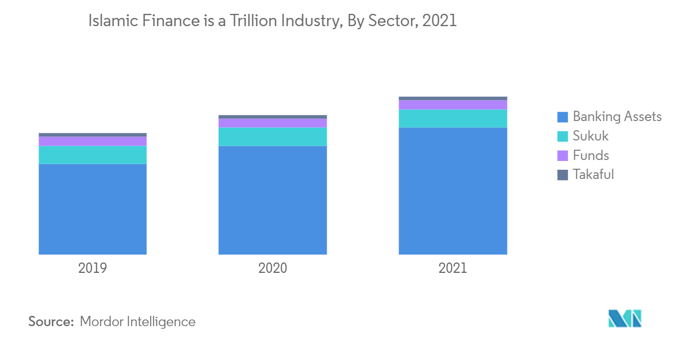 Asia_Pacific_Islamic_Finance_Market