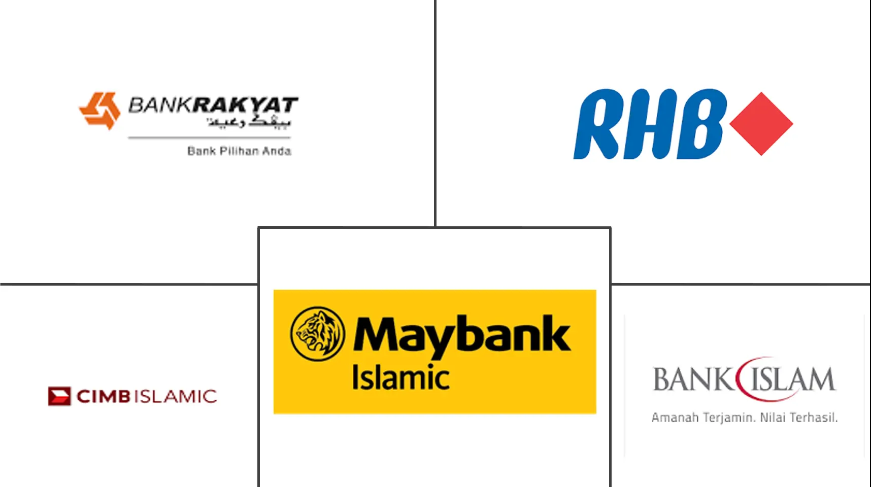 Основные игроки рынка исламских финансов Азиатско-Тихоокеанского региона