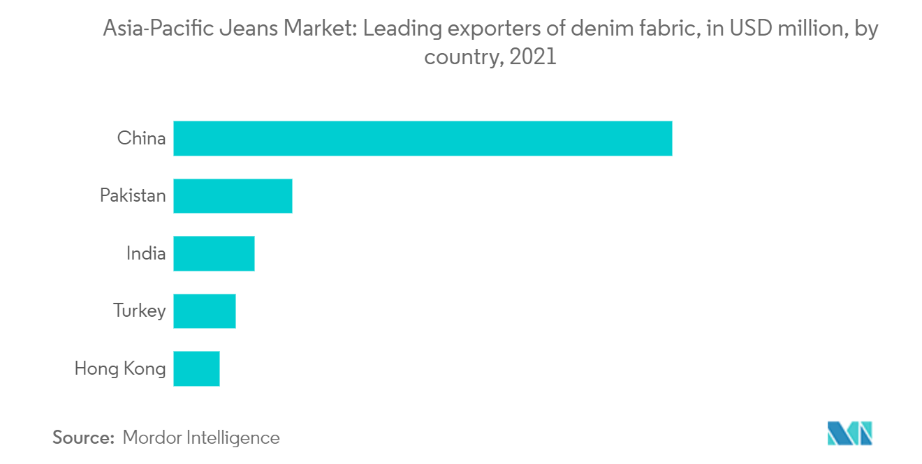 Denim Fabric Market: Global Opportunity Analysis, Historical Market Analysis,  2015-2020, and Industry Forecast, 2021–2030 - Textile Magazine, Textile  News, Apparel News, Fashion News