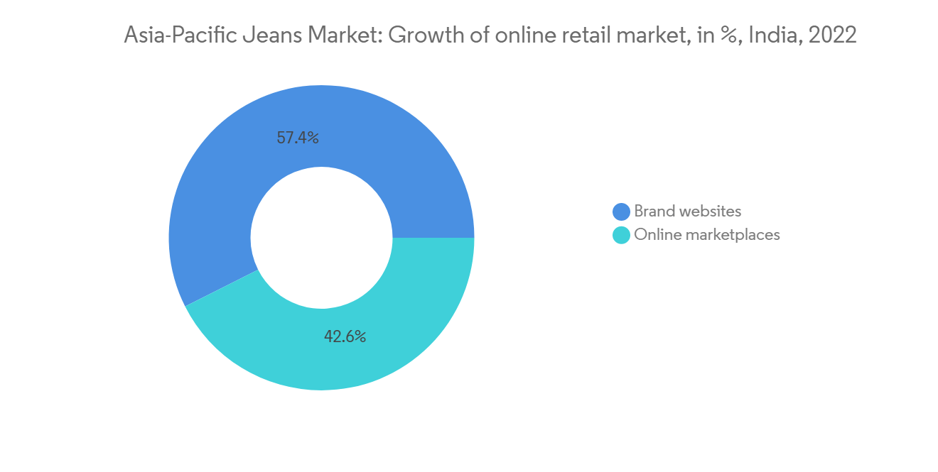 Wrangler jeans 2025 market share