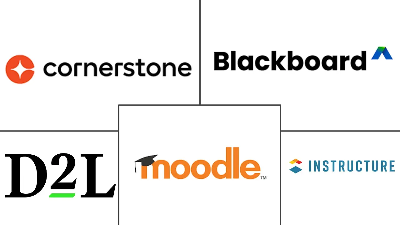 Major players in Asia-Pacific Learning Management Systems (LMS) industry