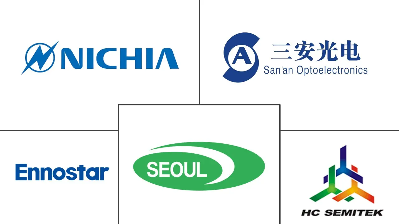 Major players in Asia-Pacific LED Epitaxial Wafer industry