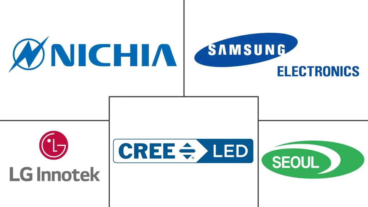 Major players in Asia-Pacific LED Module industry