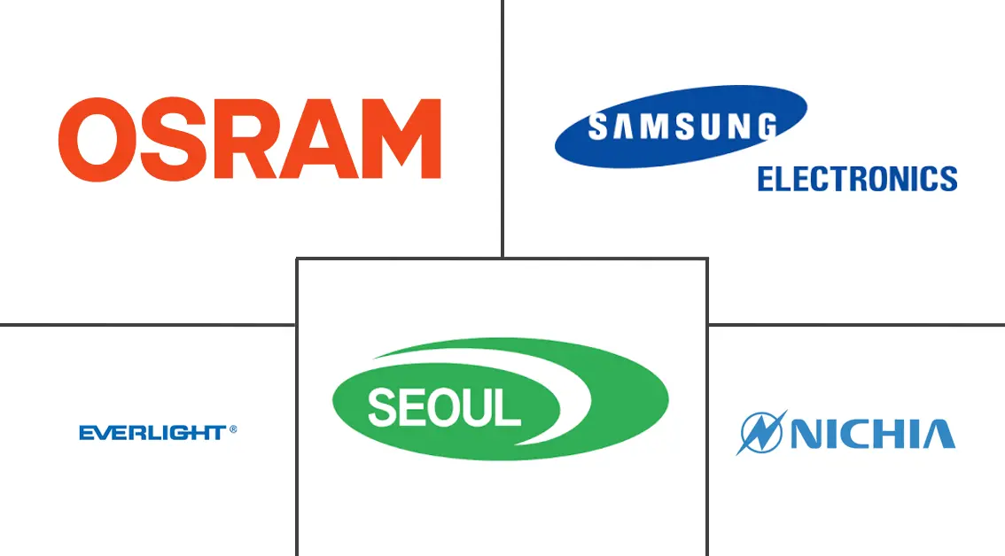 Major players in Asia Pacific LED Packaging industry