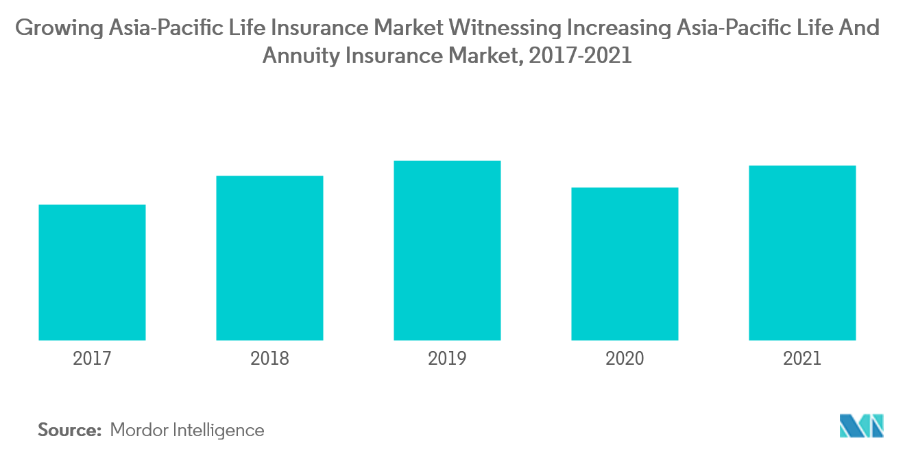 Mercado de seguros de vida y anualidades de Asia y el Pacífico