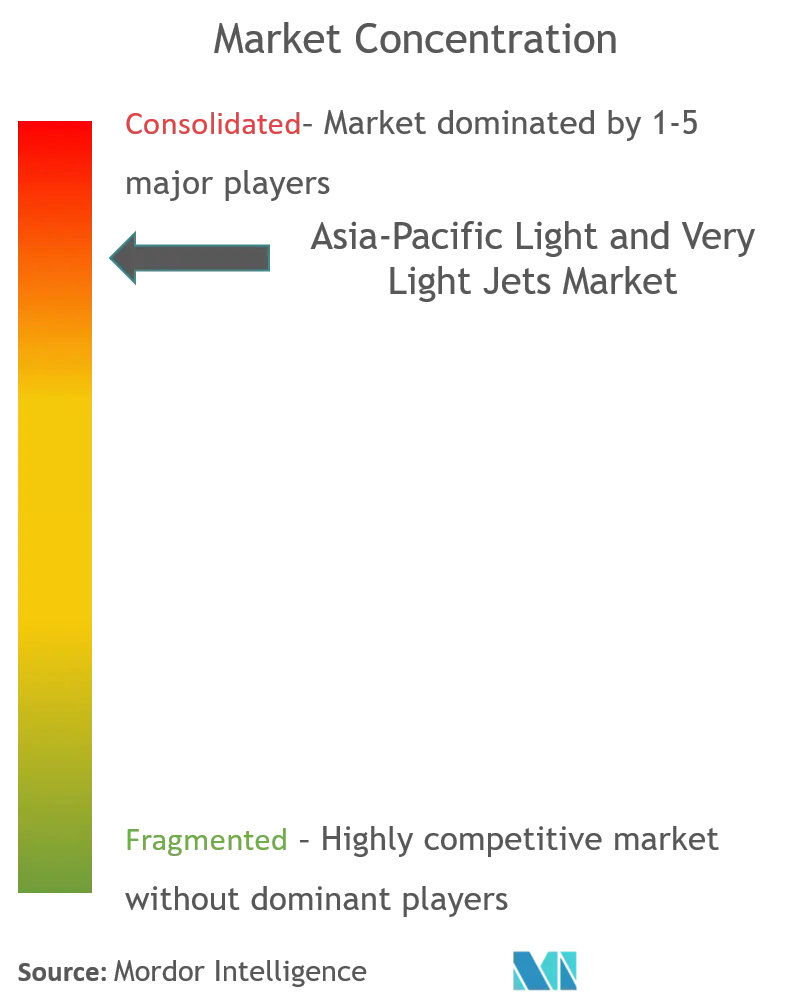 asia-pacific light and very light jets market CL.png