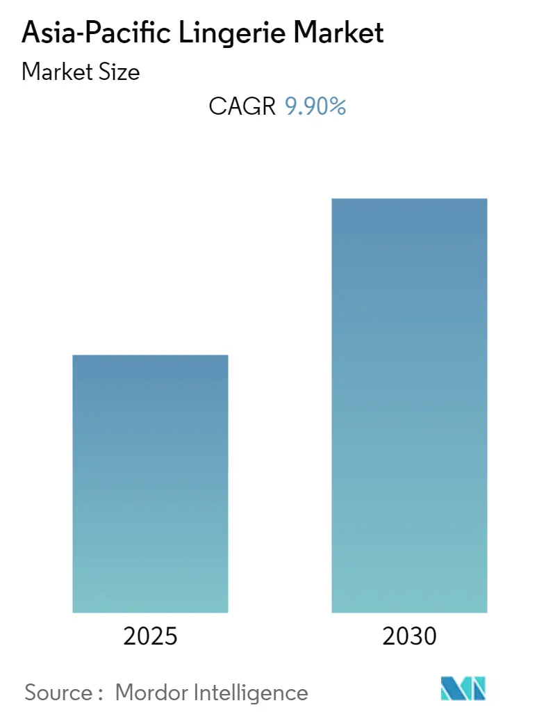 Asia-Pacific Lingerie Market Size MarketSnapshot1