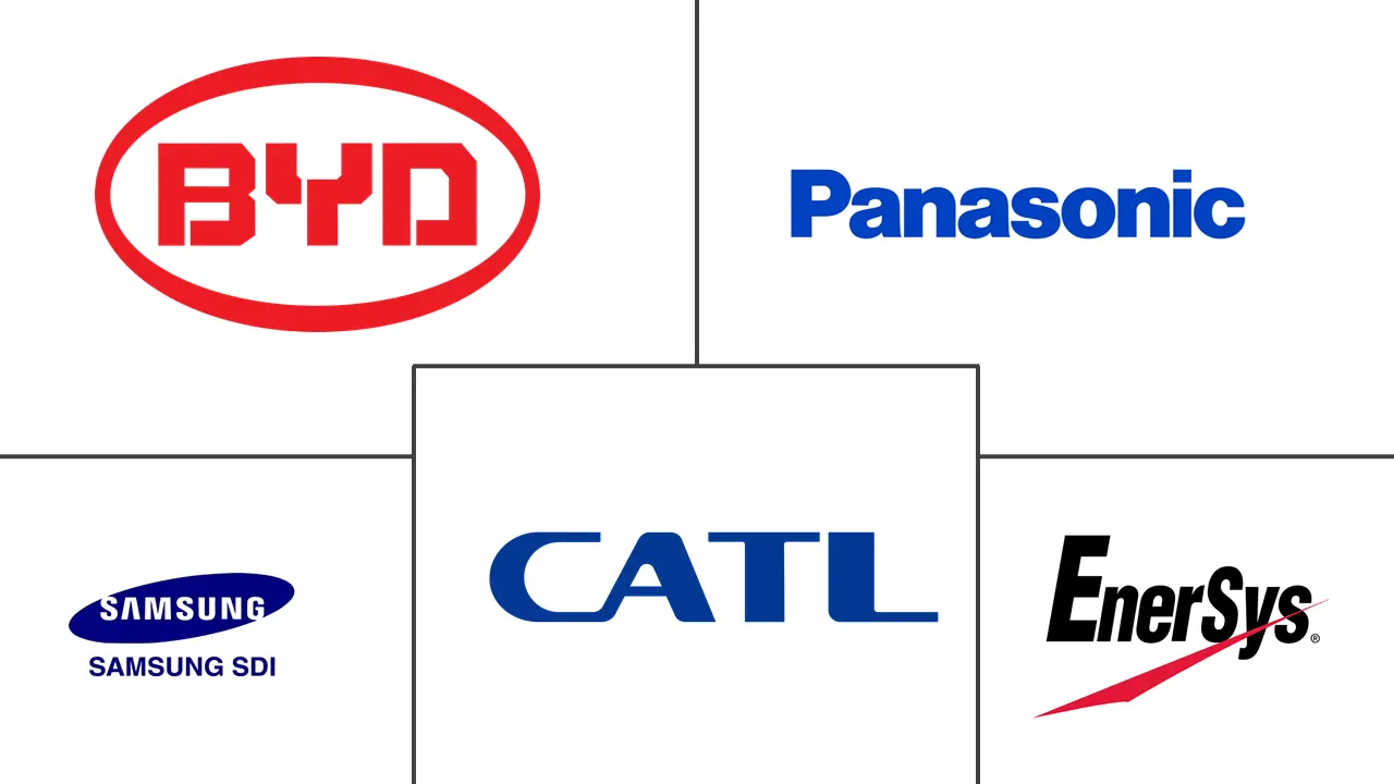 Major players in Asia-Pacific Lithium-ion Battery industry