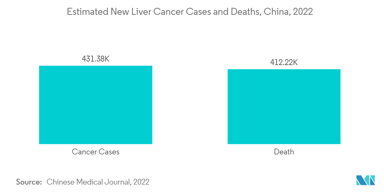 アジア太平洋地域の肝臓がん市場：肝がんの新規罹患者数と死亡者数の推定値（中国、2022年