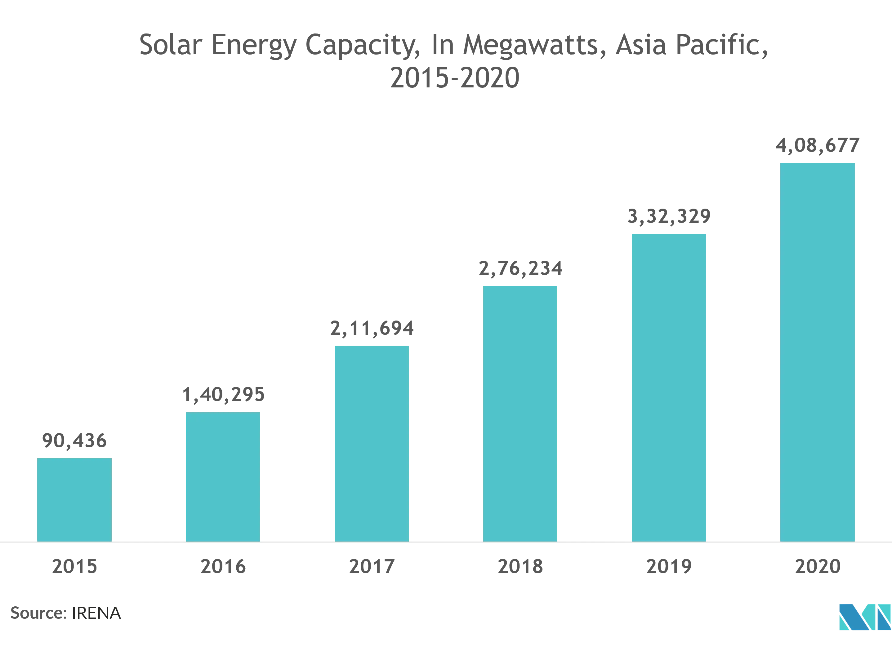 Asia Pacific Load Break Switches Market