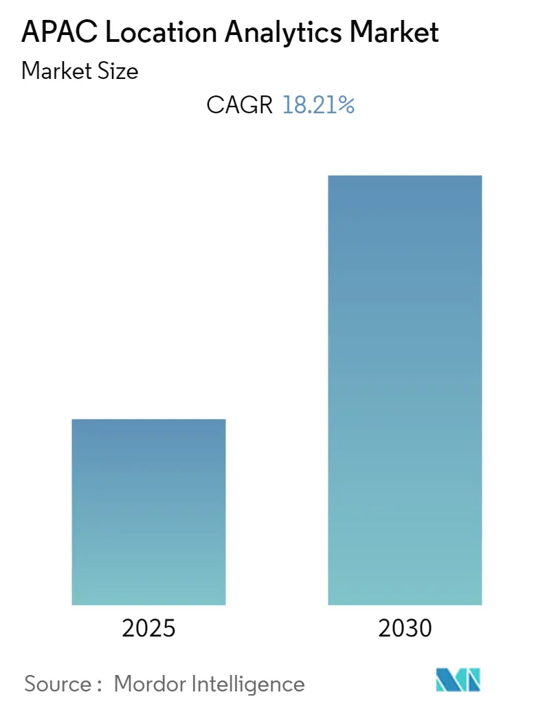 APAC Location Analytics Market Size Asia-Pacific Location Analytics Market Summary