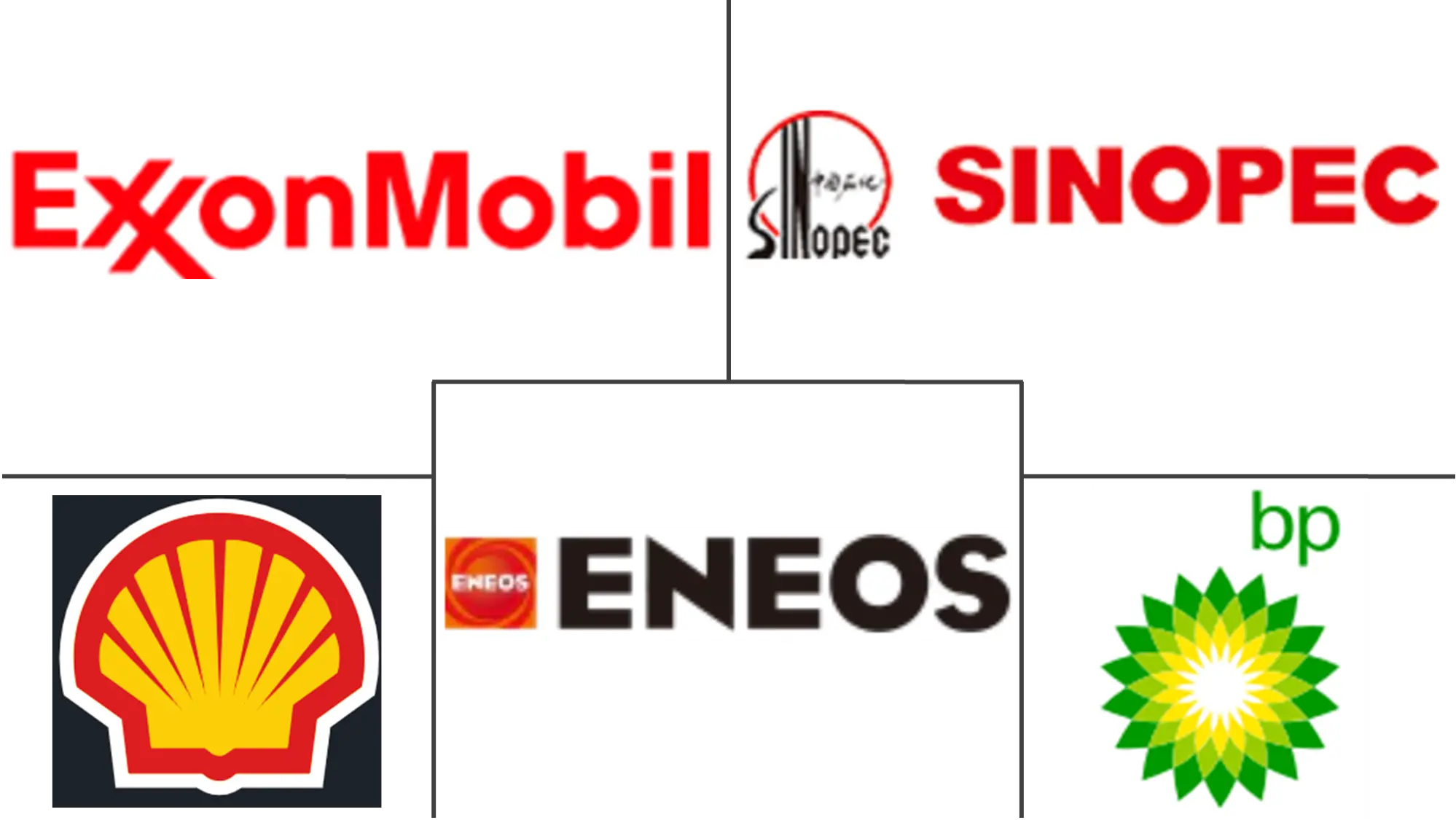 Major players in Asia-pacific Lubricants industry