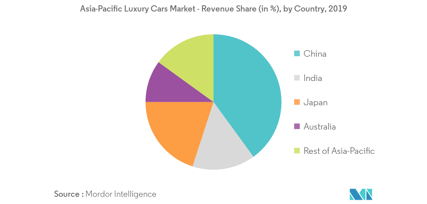 Luxusautomarkt_Geographie