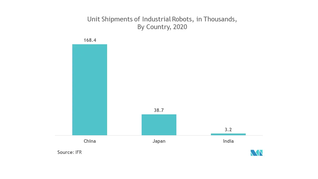 Mercado de sistemas de visión artificial de Asia Pacífico