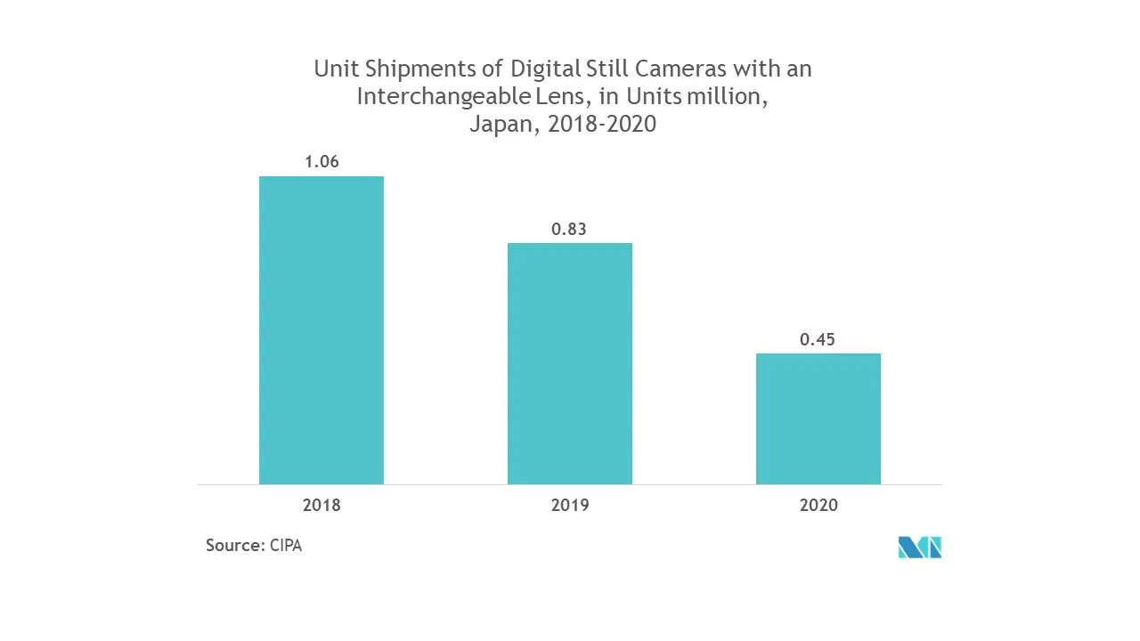 Asia Pacific Machine Vision Systems Market