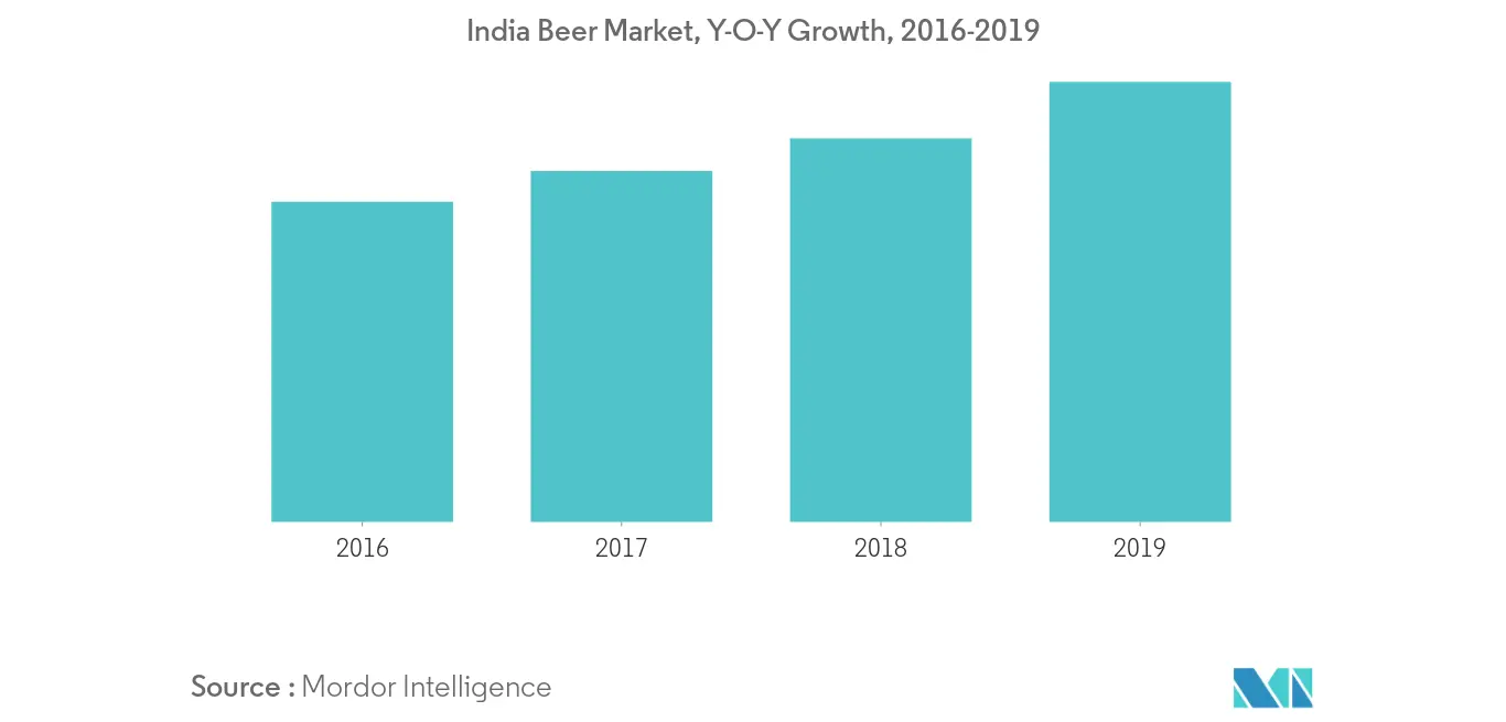 Asia-Pacific Malt Ingredient Market2