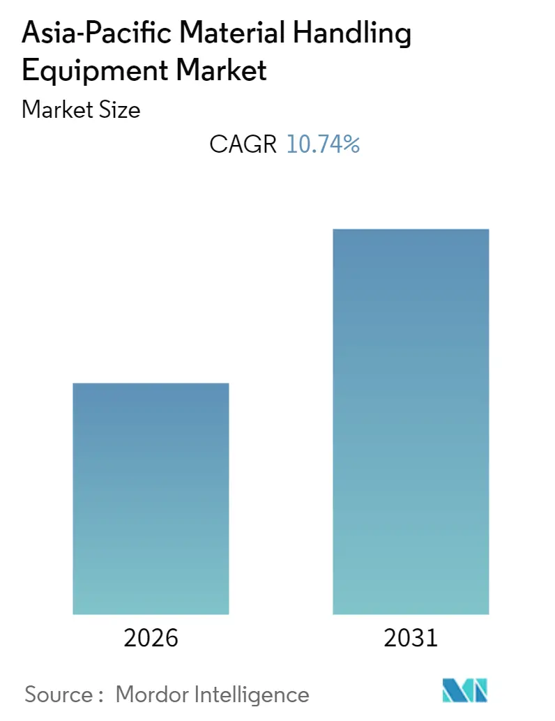 Asia-Pacific Material Handling Equipment Market Summary