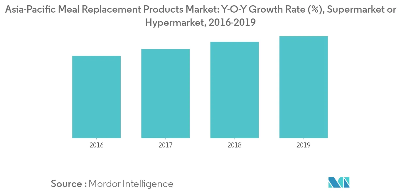 Asia-Pacific Meal Replacement Products Market1