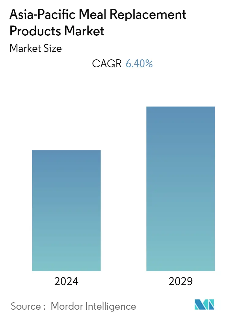 Resumo do mercado de produtos de substituição de refeições da Ásia-Pacífico