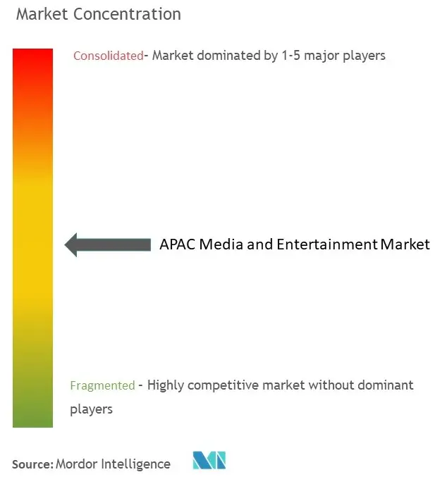 APAC Media and Entertainment Market Conc.jpg