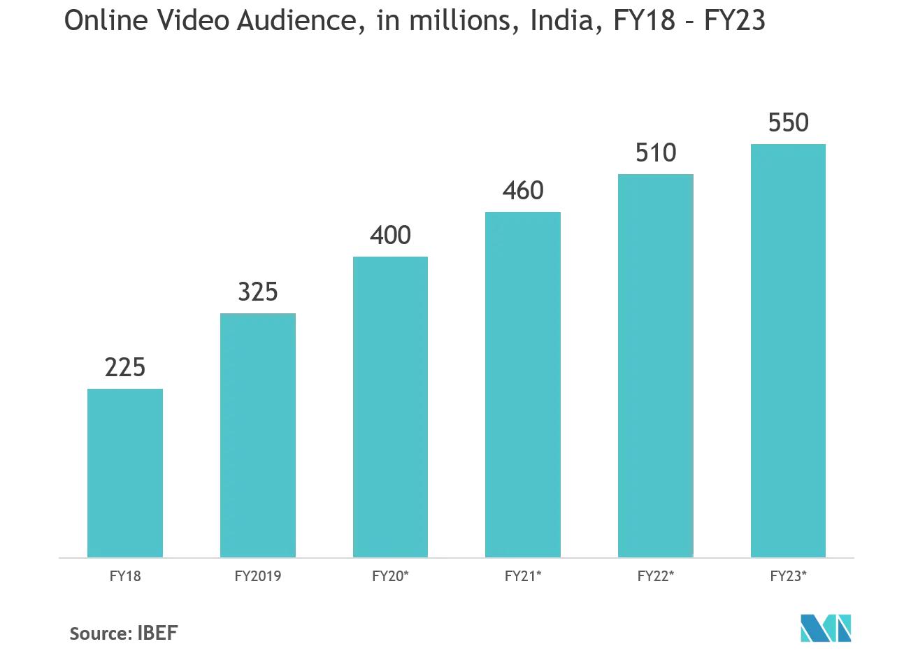 Asia-Pacific Media and Entertainment Market Growth