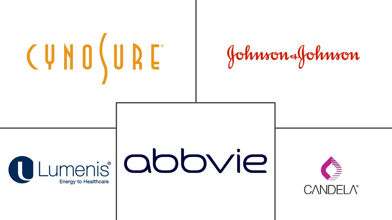 Major players in Asia-Pacific Medical Aesthetic Devices industry