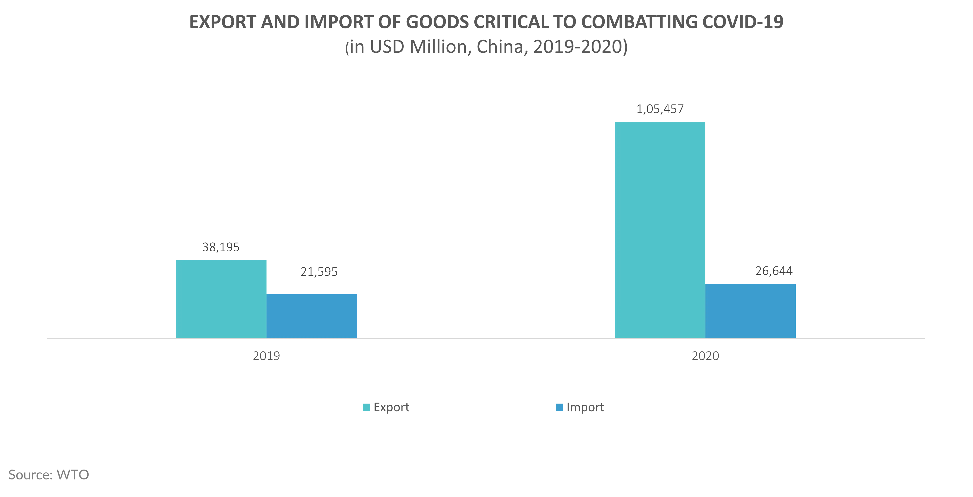 Asia Pacific Medical Devices Packaging Market Growth