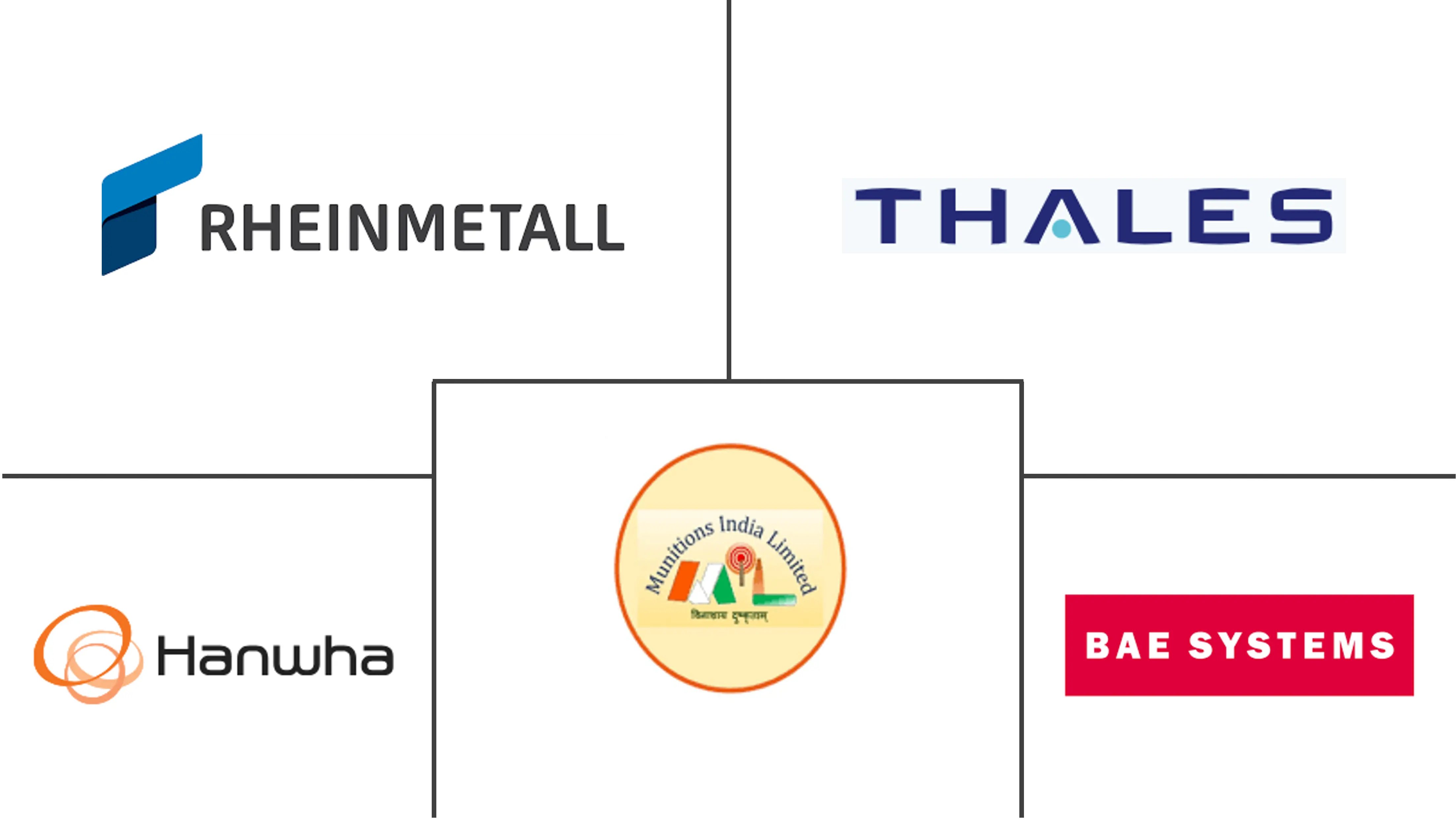 Major players in Asia-Pacific Medium and Large Caliber Ammunition industry