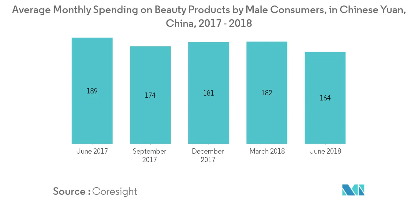 Asia Pacific Male Grooming Products Market Trend 1