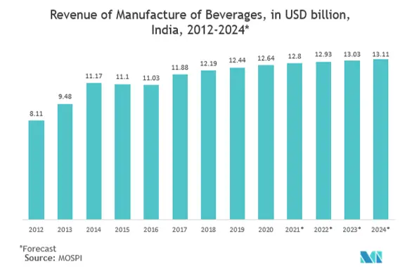 Mercado de latas metálicas da Ásia-Pacífico