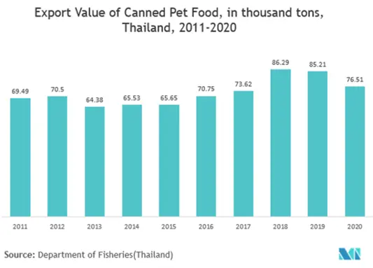 Markt für Metalldosen im asiatisch-pazifischen Raum