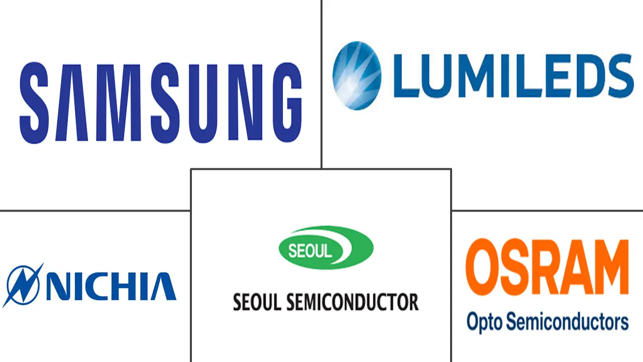 Major players in Asia-Pacific Mid-Power LED Package industry