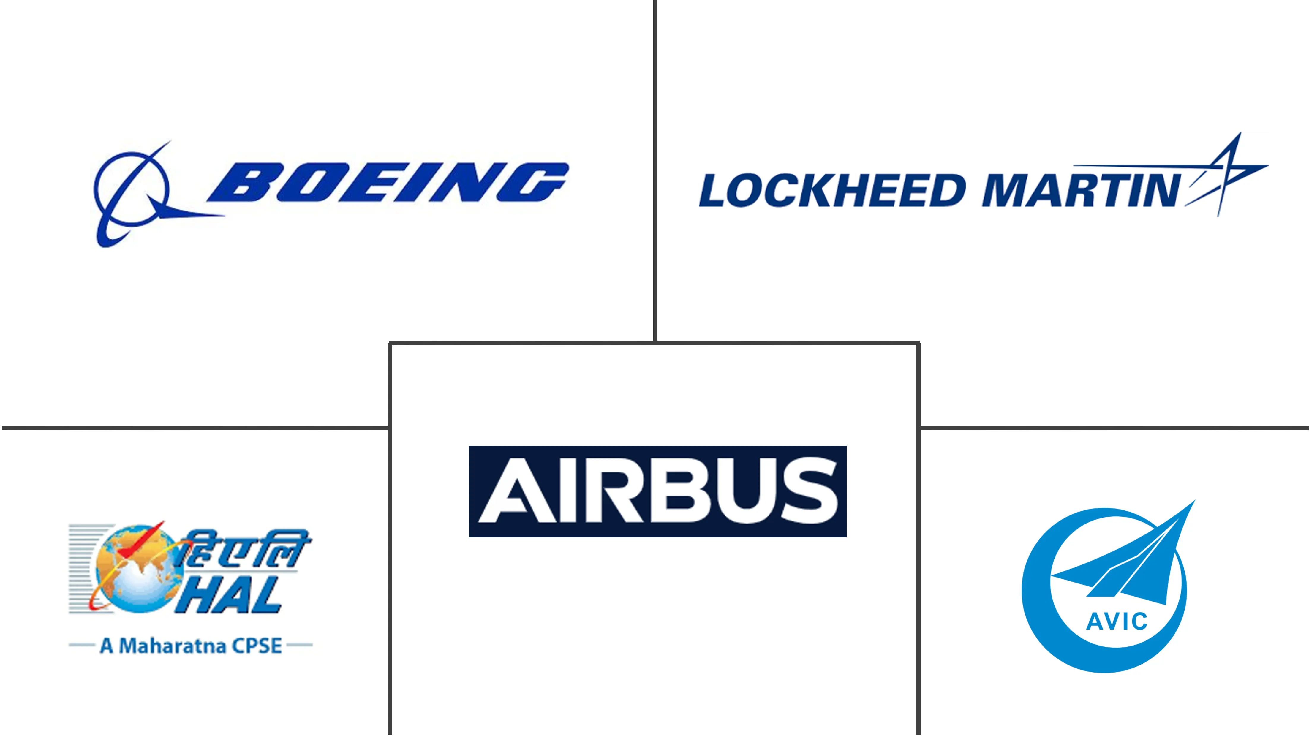 Major players in Asia-Pacific Military Helicopters industry