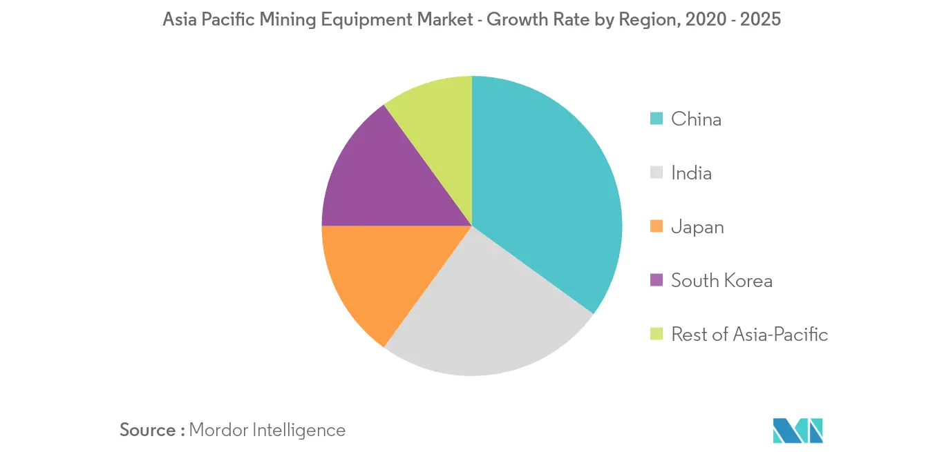 Asia Pacific Mining Equipment Market_Key Market Trend2